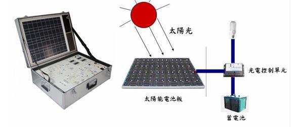 YLXNY-08 太阳能电源教学实训系统