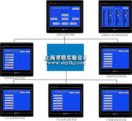 群控电梯教学模型