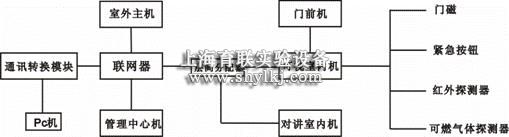 SHYL-986L型楼宇智能化综合实训设备-3.jpg