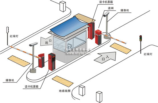 SHYL-LYT2型停车场收费管理系统实训装置(图1)