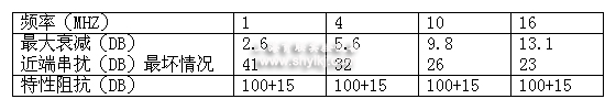 SHYL-LYBX1综合布线室内水平工作区及计算机系统实训装置(图3)