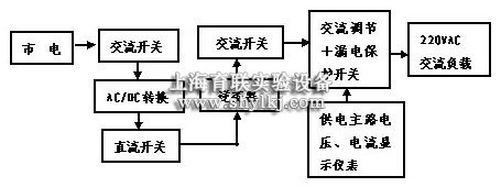 离网逆变器系统原理及应用实验箱