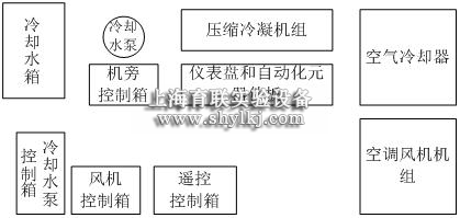 船舶空调实训考核装置